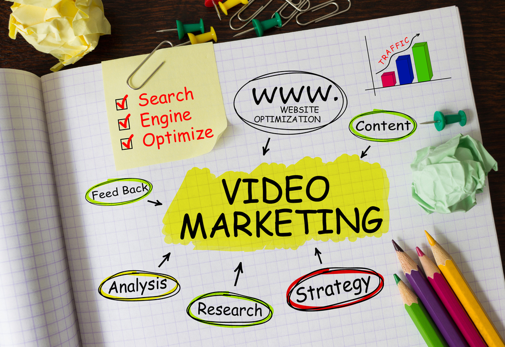 guida ai video per marketing