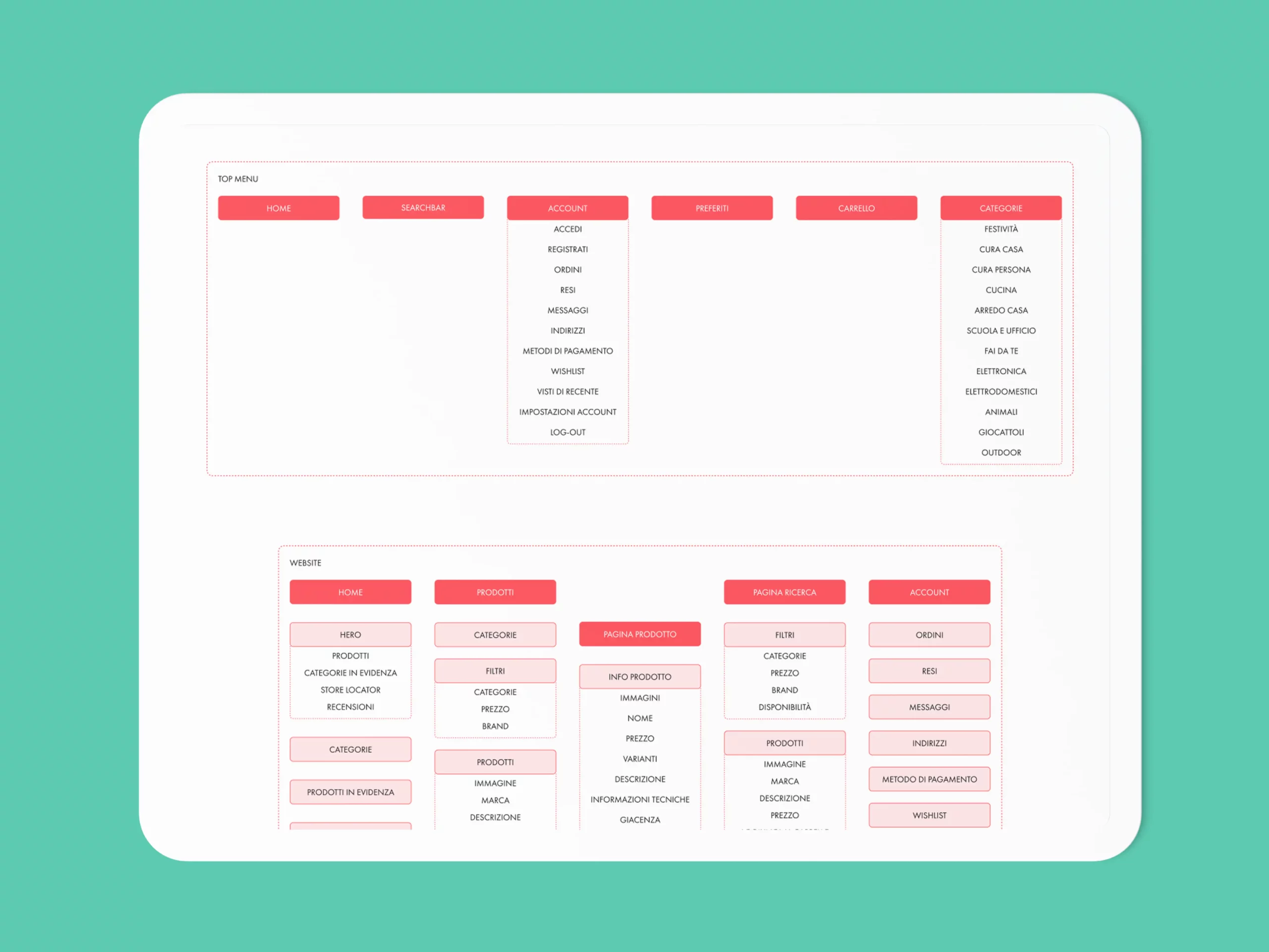 Preview IA & Content Model